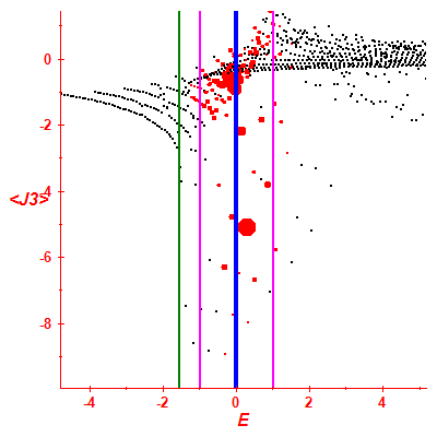 Peres lattice <J3>